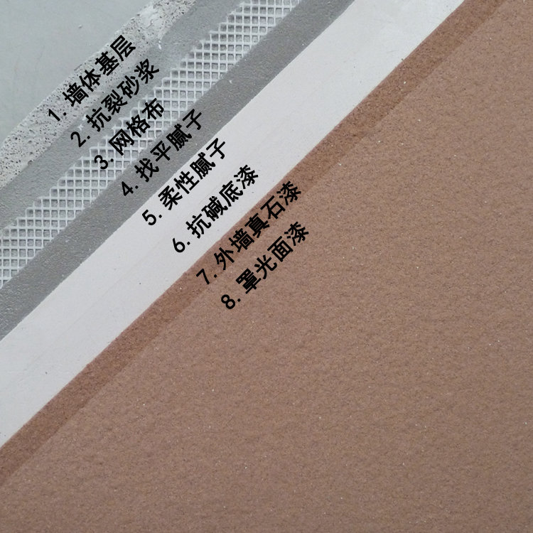 上?；φ媸崾┕ち鞒虡影逭故?>
                                

                                <figcaption>
                                    <div   id=